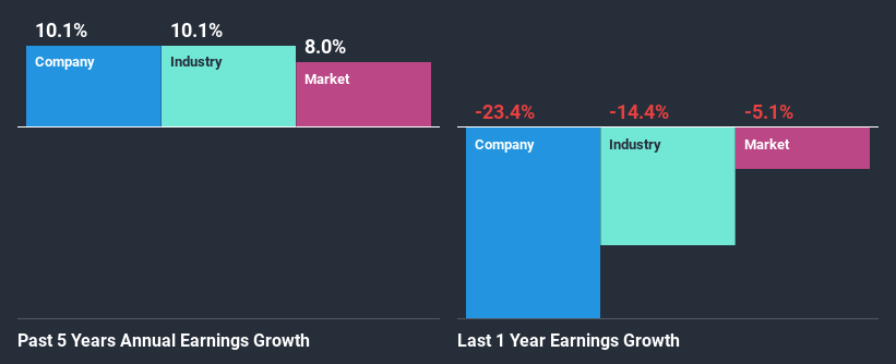 past-earnings-growth