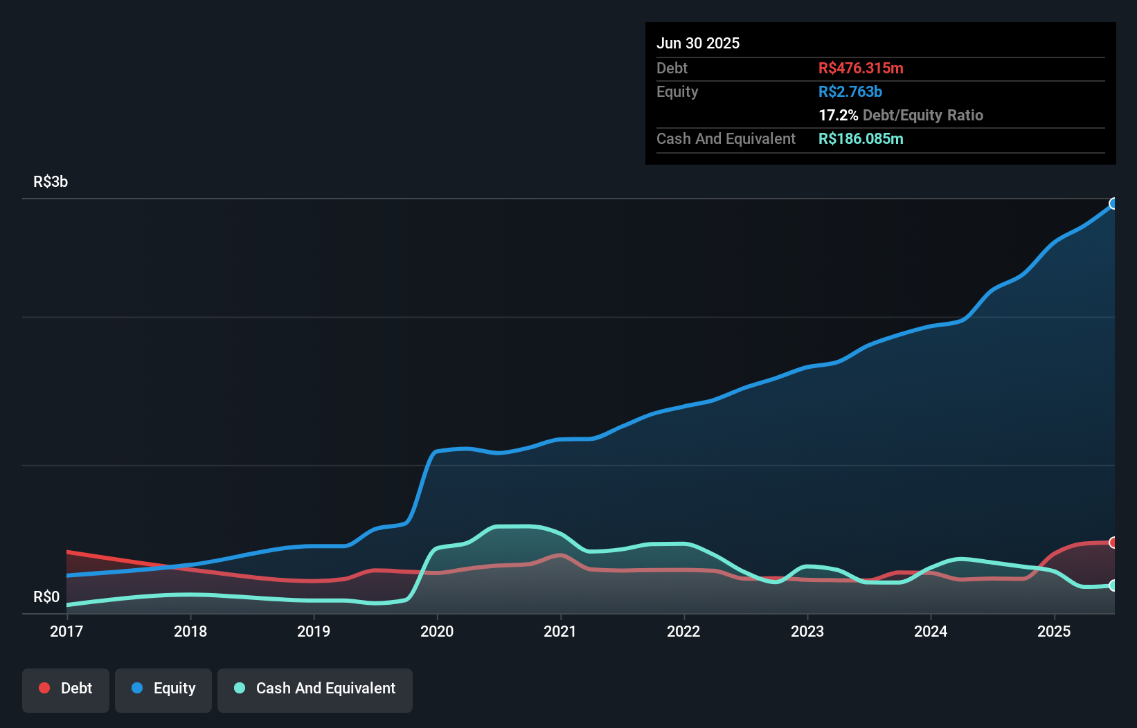 debt-equity-history-analysis