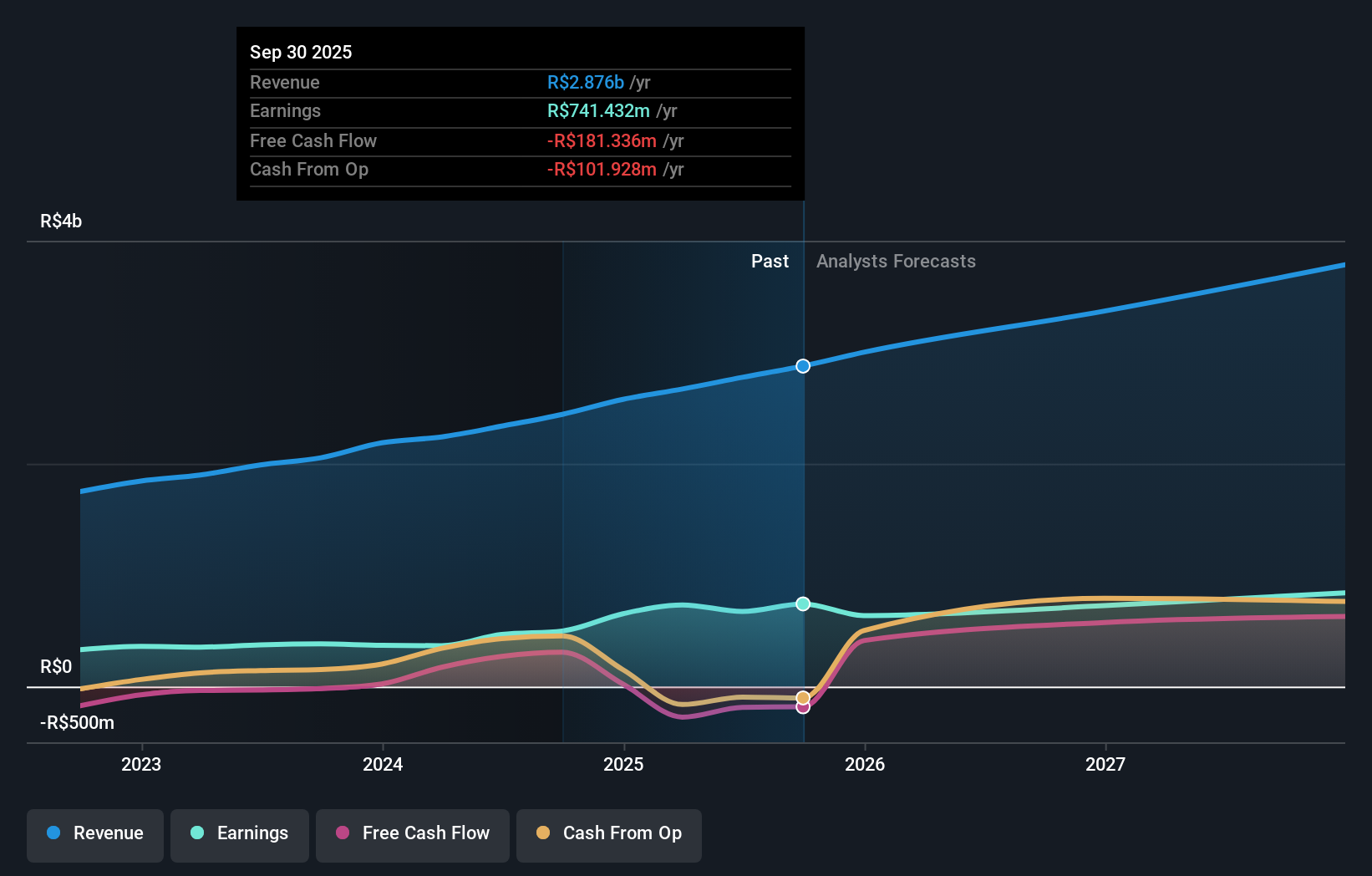 earnings-and-revenue-growth