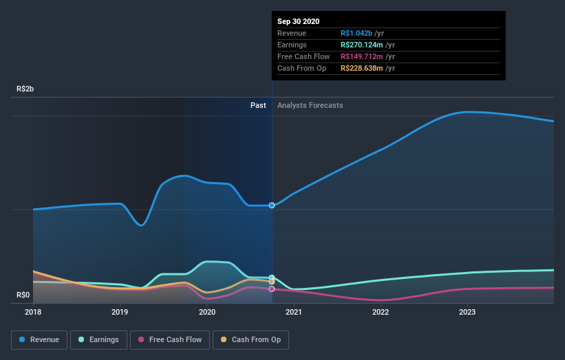 earnings-and-revenue-growth