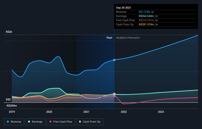 earnings-and-revenue-growth