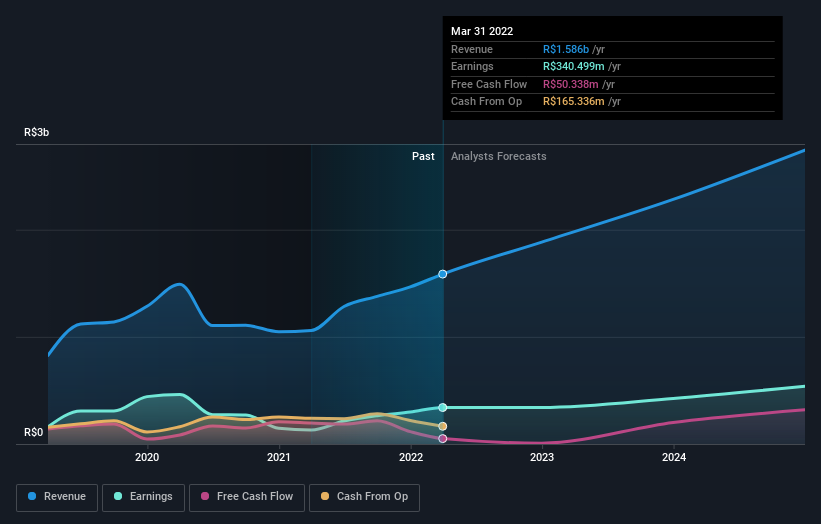 earnings-and-revenue-growth