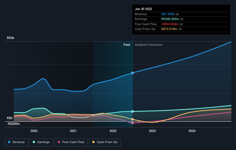 earnings-and-revenue-growth