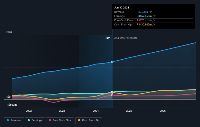 earnings-and-revenue-growth