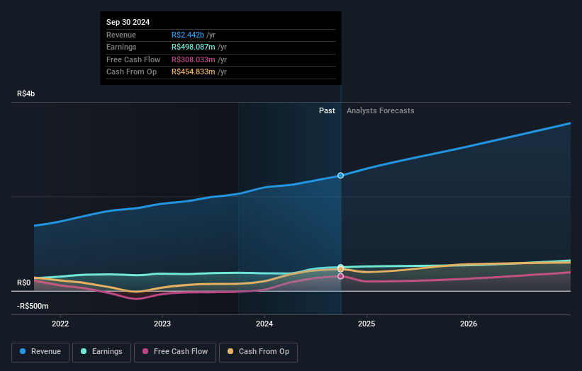 earnings-and-revenue-growth