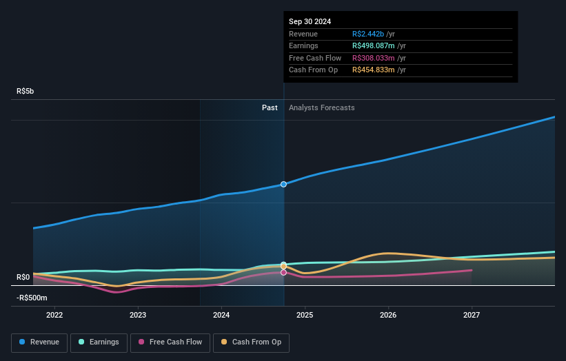 earnings-and-revenue-growth