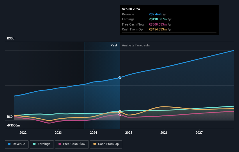 earnings-and-revenue-growth