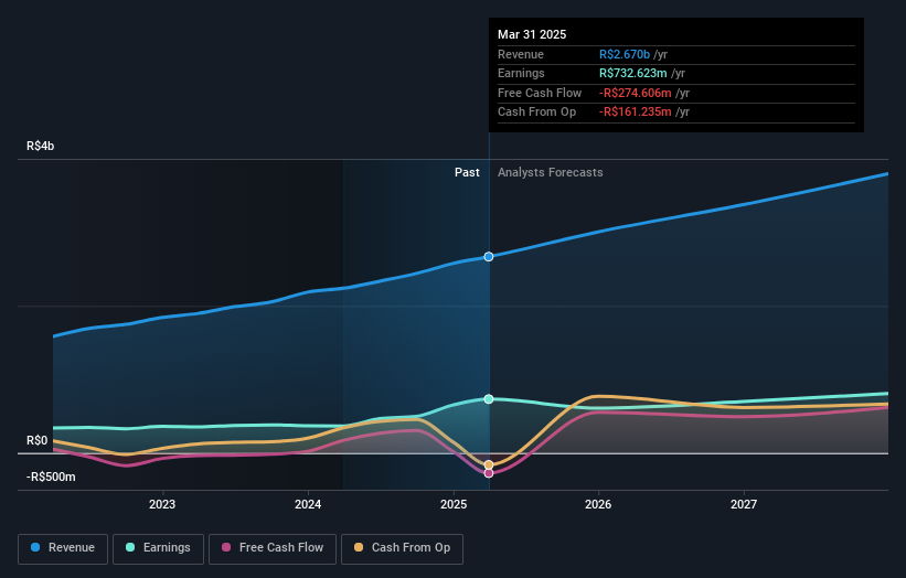 earnings-and-revenue-growth