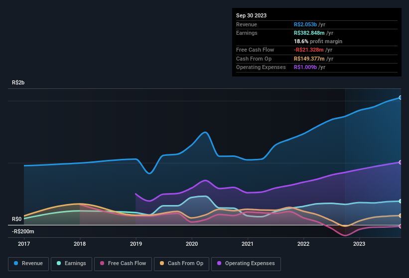 earnings-and-revenue-history