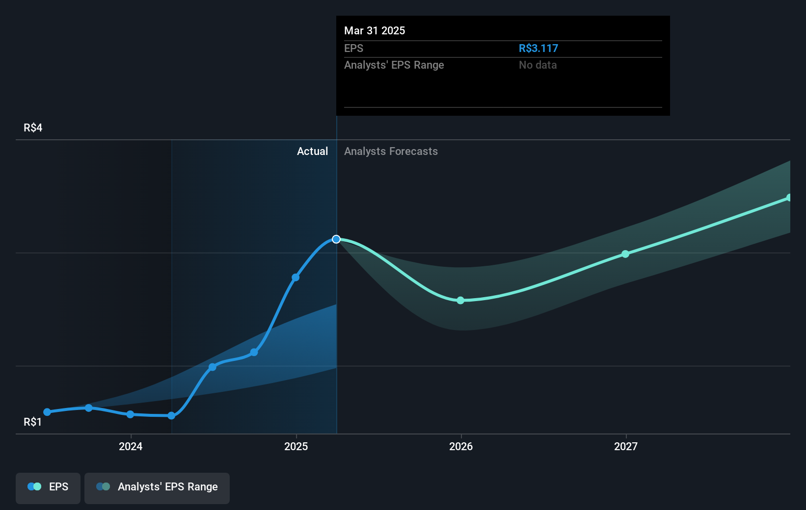 earnings-per-share-growth