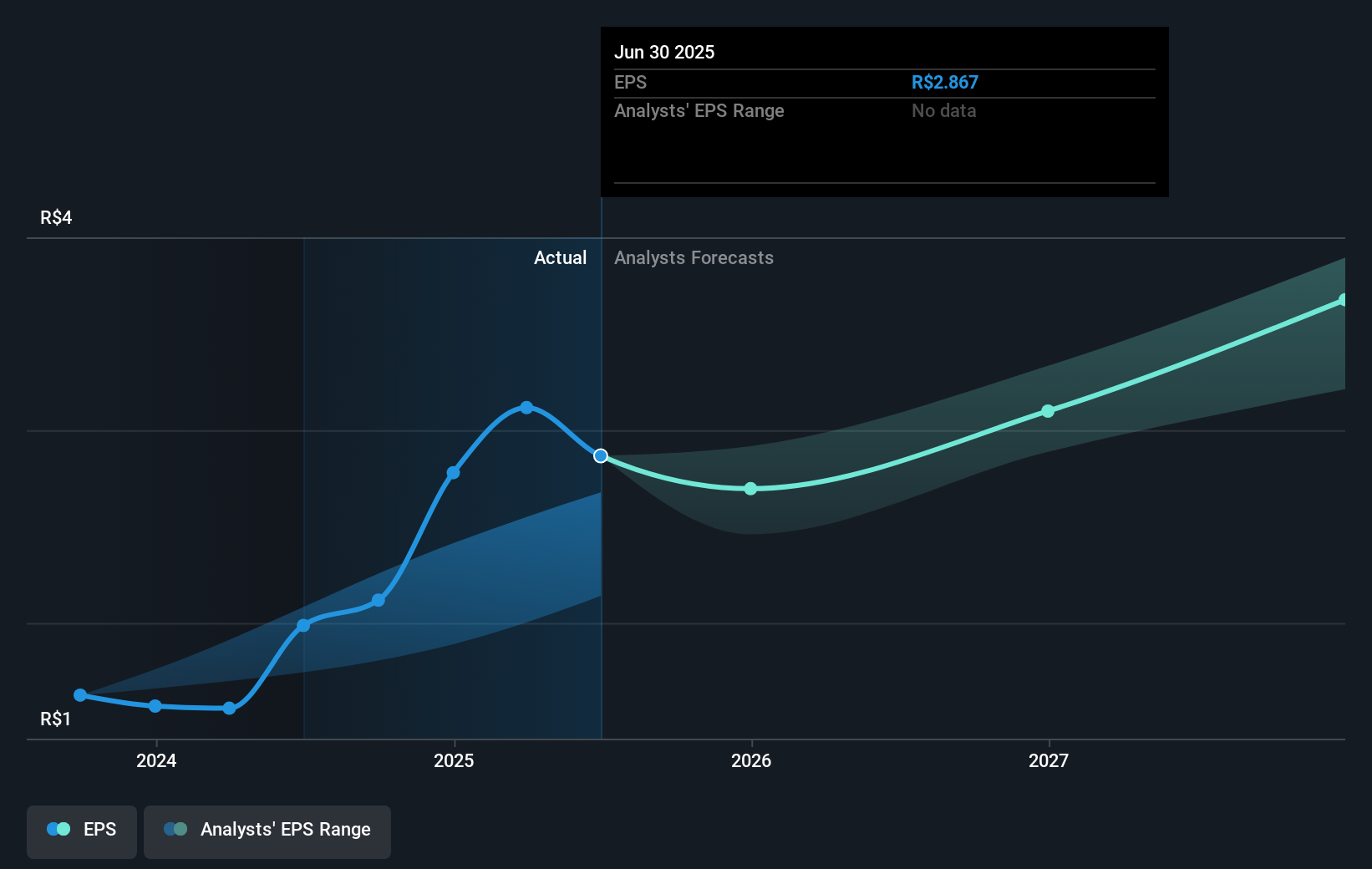 earnings-per-share-growth