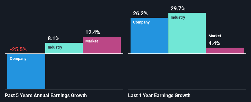 past-earnings-growth