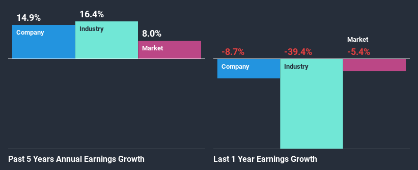 past-earnings-growth