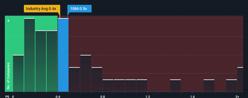 ps-multiple-vs-industry