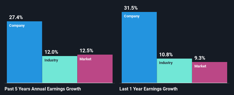 past-earnings-growth