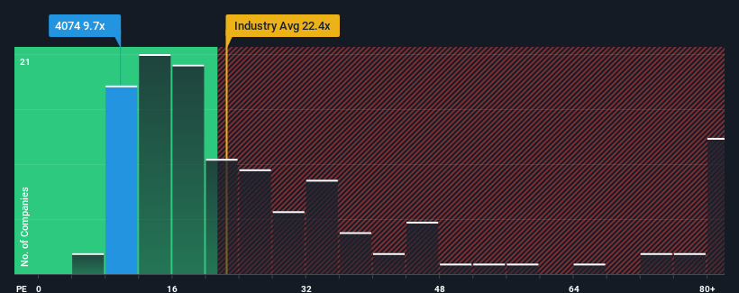 pe-multiple-vs-industry