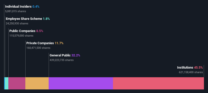 ownership-breakdown