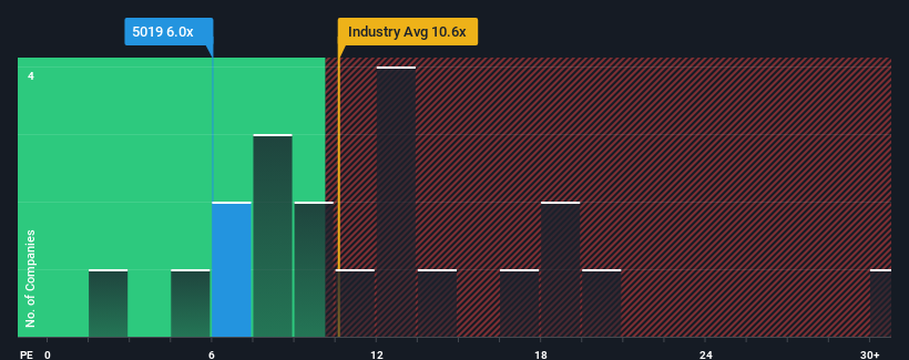 pe-multiple-vs-industry