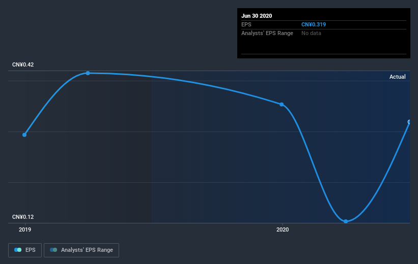 earnings-per-share-growth