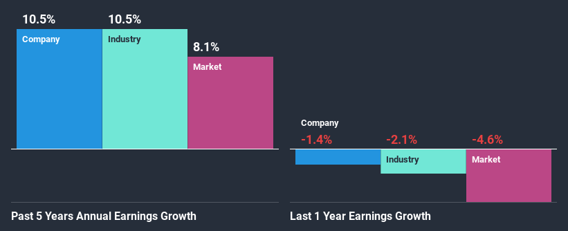 past-earnings-growth