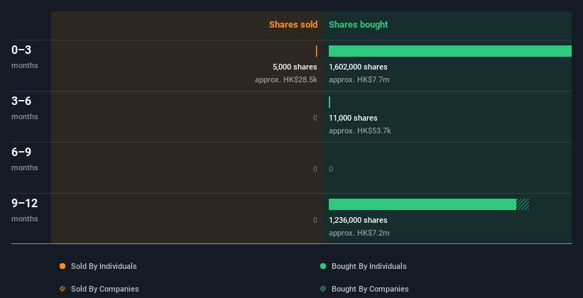 insider-trading-volume