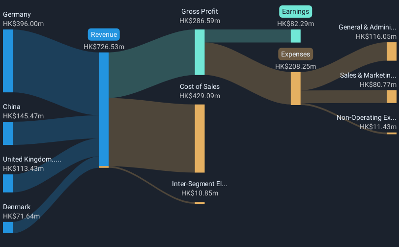 revenue-and-expenses-breakdown