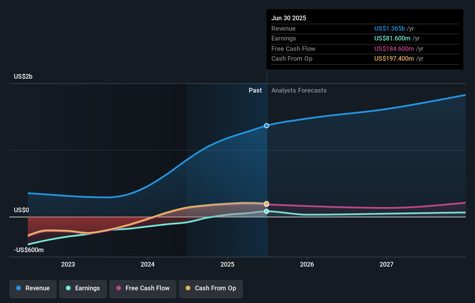 earnings-and-revenue-growth