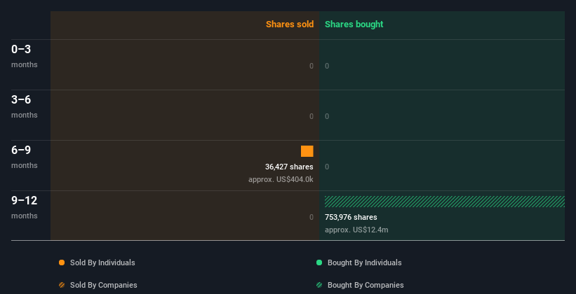 insider-trading-volume