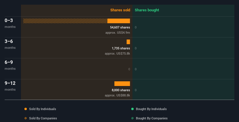 insider-trading-volume