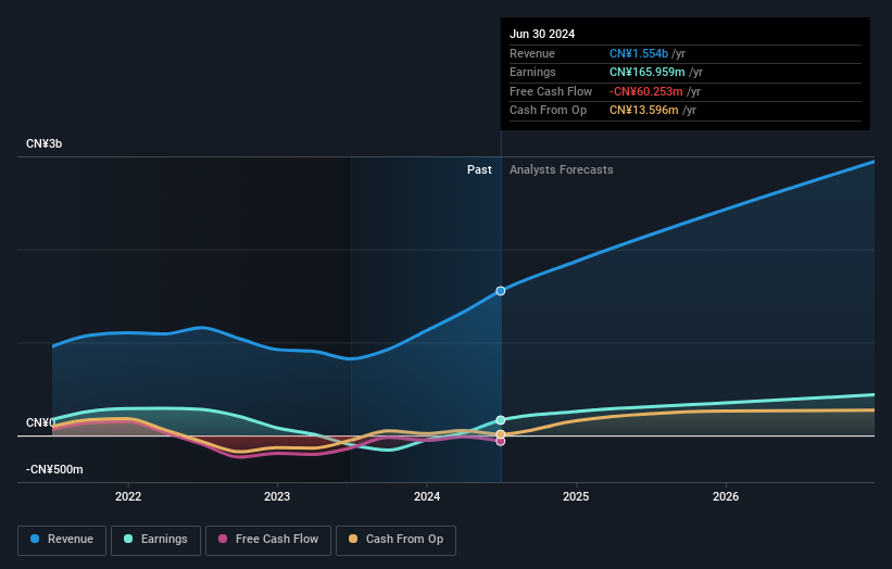 earnings-and-revenue-growth