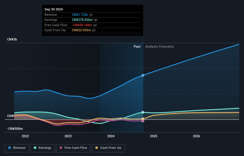 earnings-and-revenue-growth