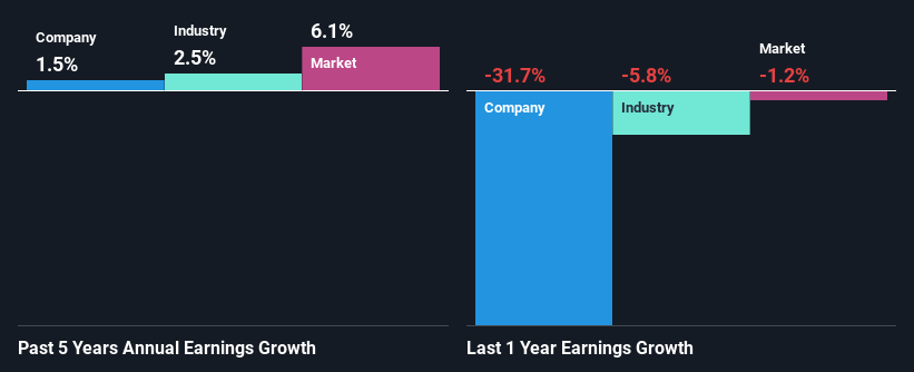 past-earnings-growth