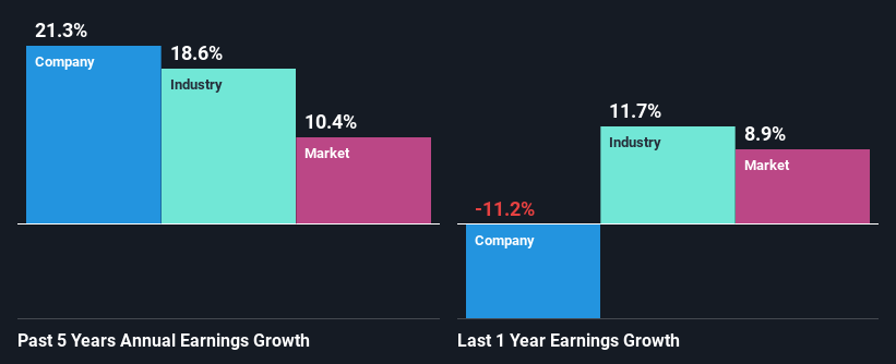 past-earnings-growth