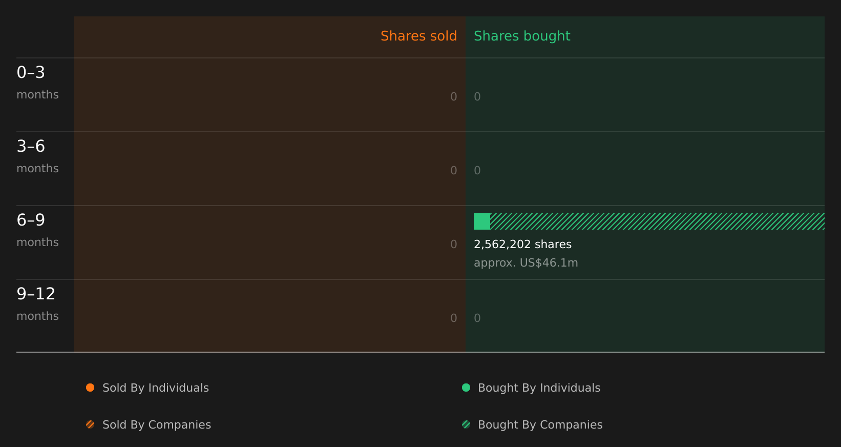 insider-trading-volume