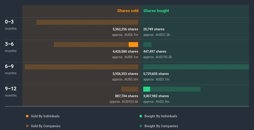 insider-trading-volume