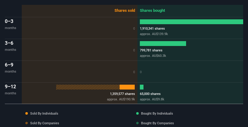 insider-trading-volume