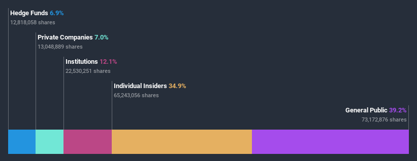 ownership-breakdown