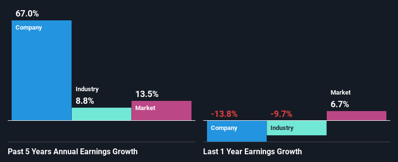 past-earnings-growth