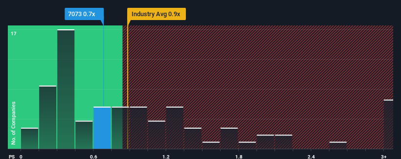 ps-multiple-vs-industry