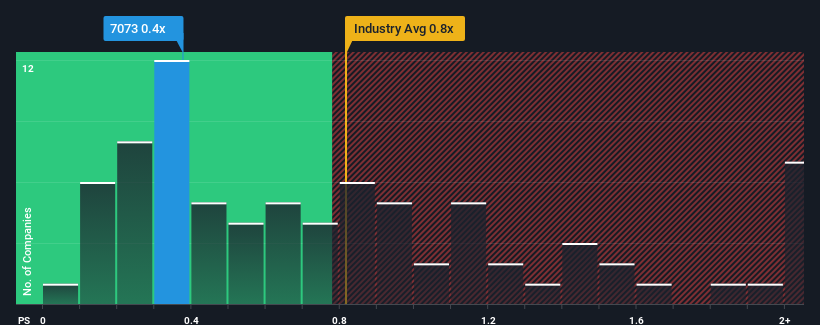 ps-multiple-vs-industry