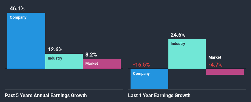 past-earnings-growth