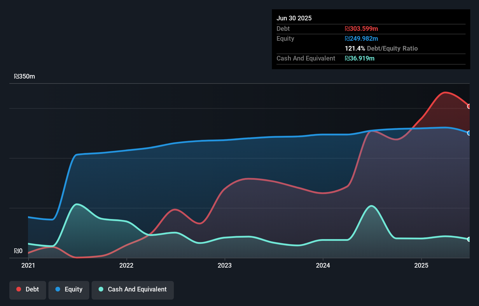 debt-equity-history-analysis
