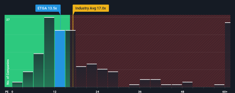 pe-multiple-vs-industry