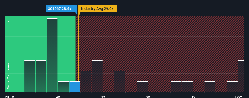 pe-multiple-vs-industry