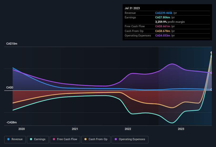 earnings-and-revenue-history