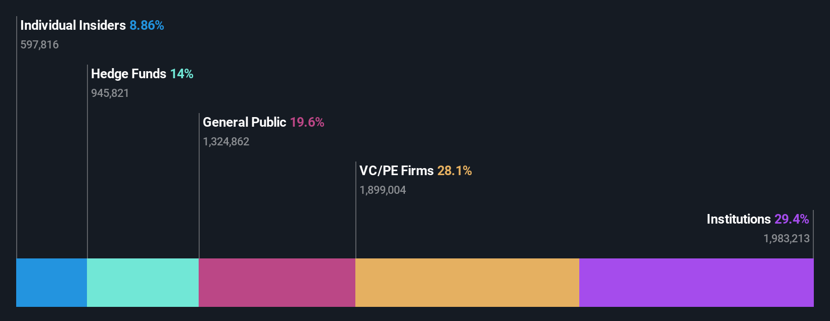 ownership-breakdown