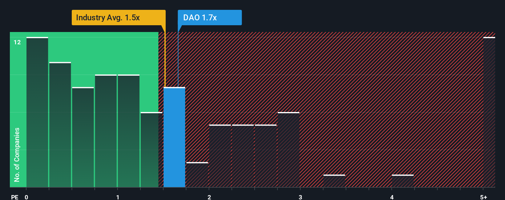 ps-multiple-vs-industry