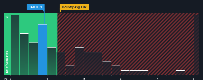 ps-multiple-vs-industry