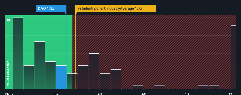 ps-multiple-vs-industry