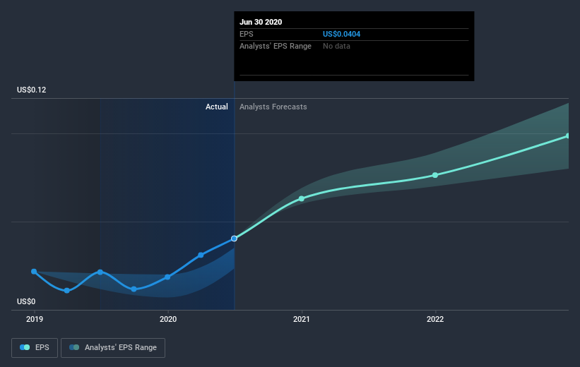 earnings-per-share-growth